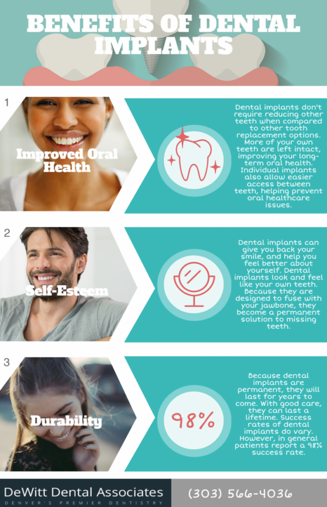 Infographic Benefits Of Dental Implants Dental Clinic In Cherry Creek Denver Co